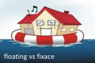 Co je výhodnější? Float nebo fixace úrokové sazby?